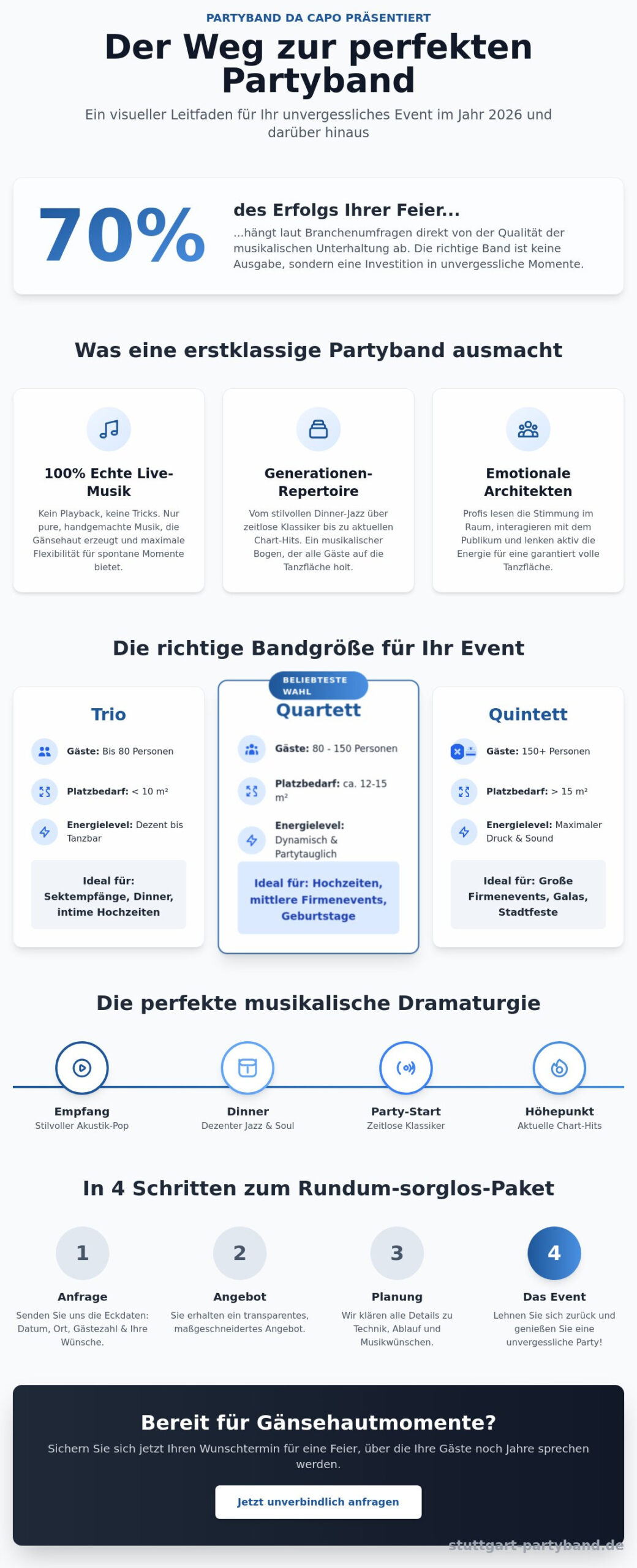 Die perfekte Partyband finden: Der ultimative Guide für Ihr Event 2026